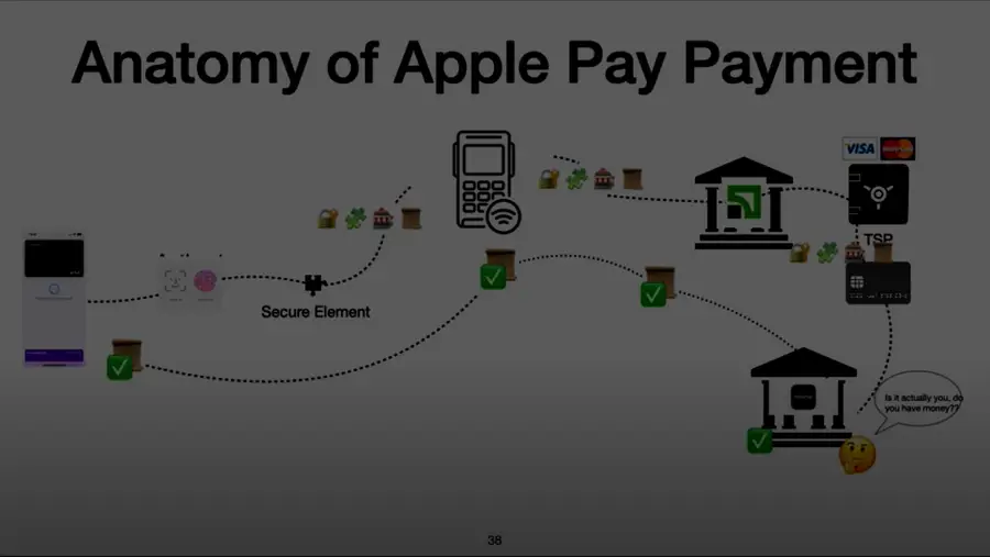 Payment Wallets