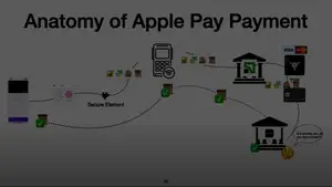 Payment Wallets
