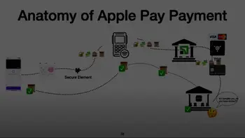 Payment Wallets