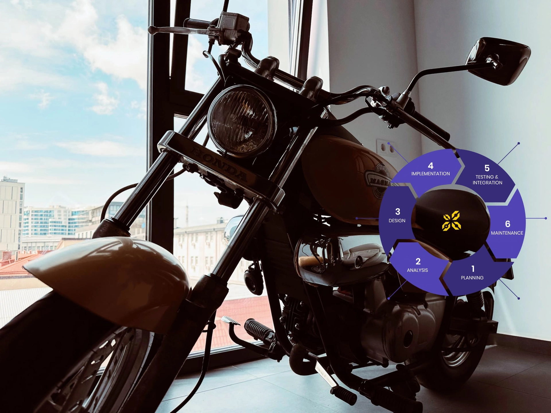 Full-cycle Frontend Development