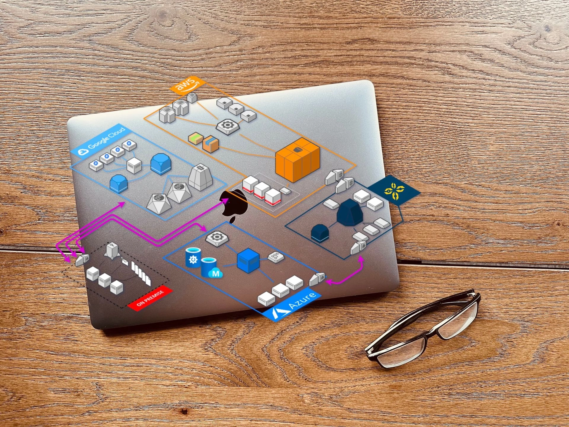 DevOps - Jappware