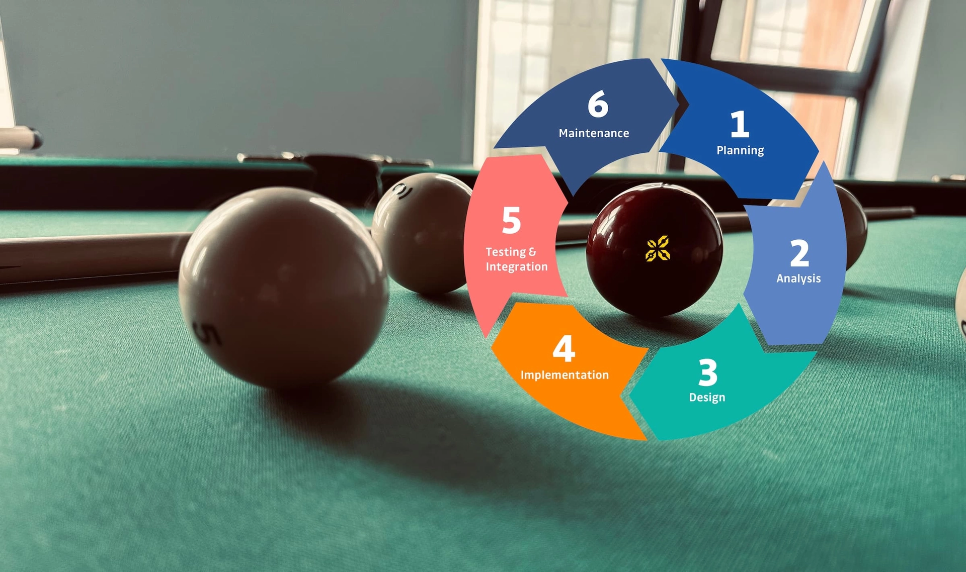 Full-cycle Software Development
